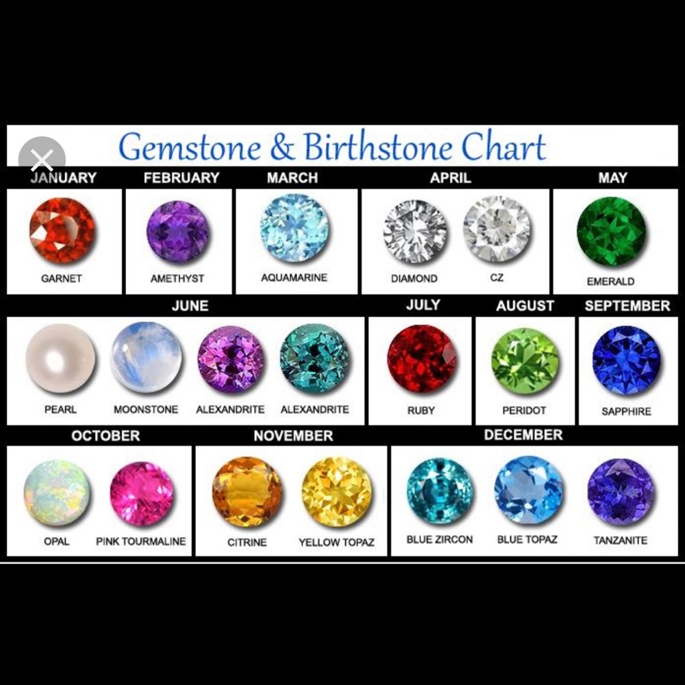 Know your birthstone.